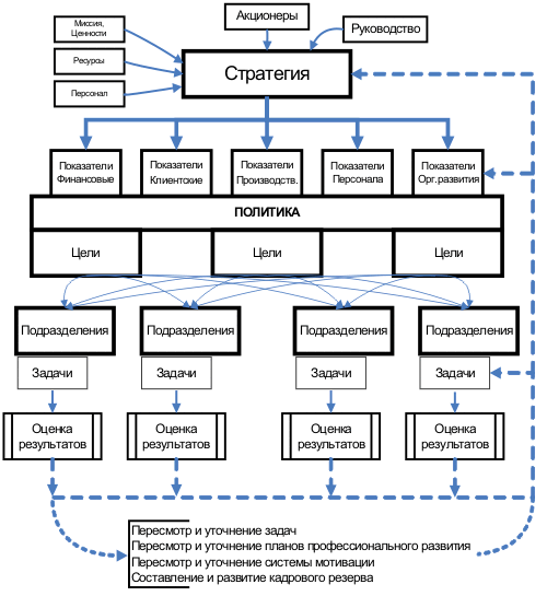 Модель системы планирования